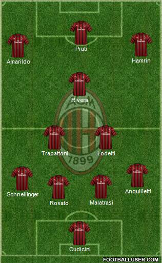 A.C. Milan Formation 2022