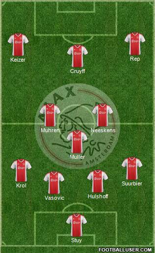 AFC Ajax Formation 2022
