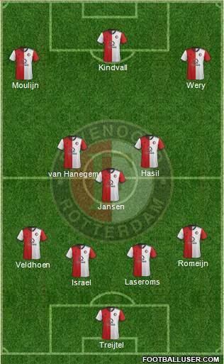 Feyenoord 4-3-3 football formation