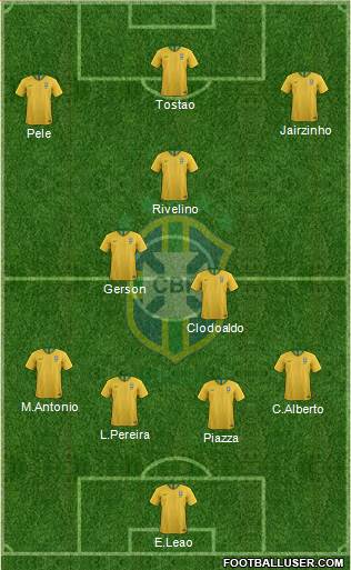 Brazil Formation 2022