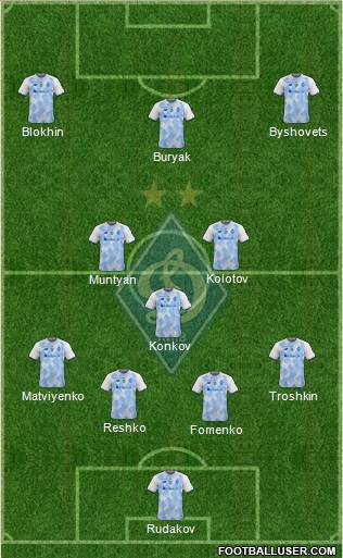 Dinamo Kiev Formation 2022