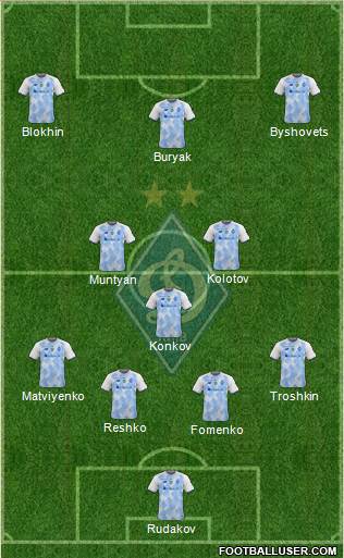 Dinamo Kiev football formation