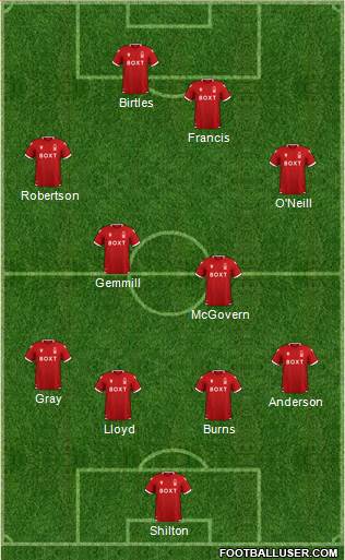 Nottingham Forest 4-4-2 football formation