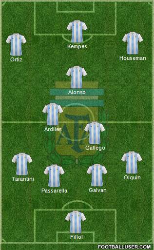 Argentina Formation 2022