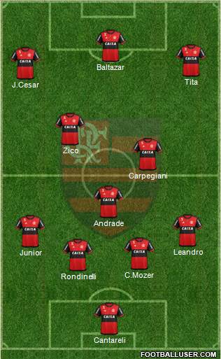 CR Flamengo Formation 2022
