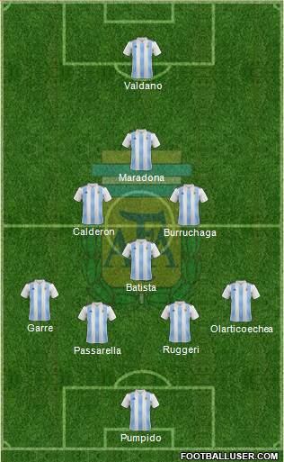 Argentina Formation 2022