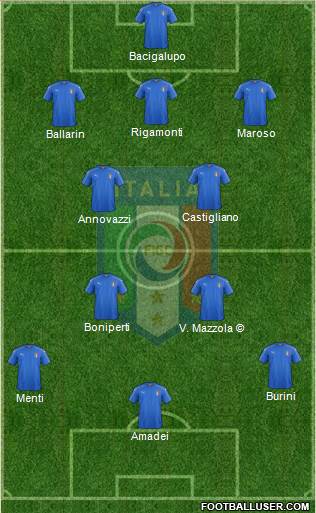 Italy Formation 2022
