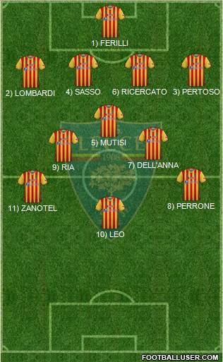Lecce Formation 2022