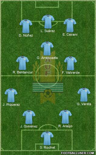Uruguay Formation 2022