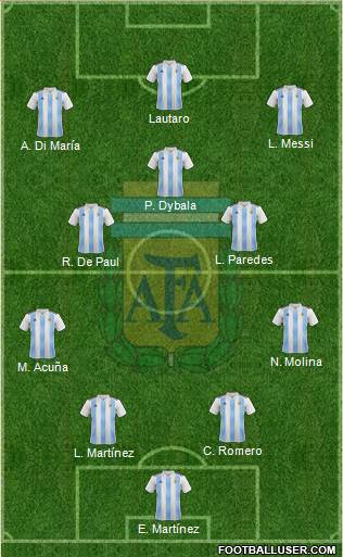 Argentina Formation 2022
