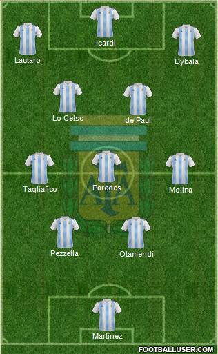 Argentina Formation 2022
