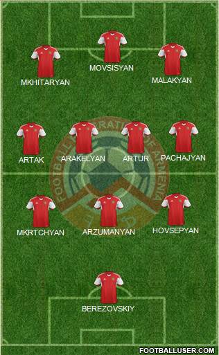 Armenia Formation 2022