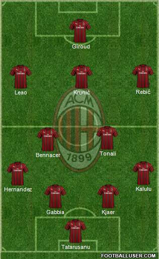 A.C. Milan Formation 2022