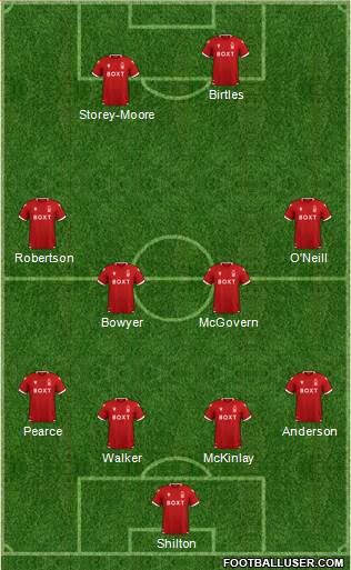 Nottingham Forest Formation 2022