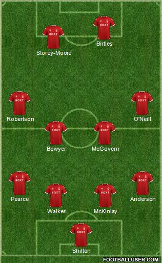 Nottingham Forest 4-4-2 football formation