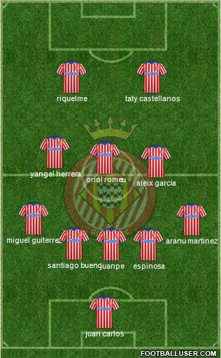 F.C. Girona 5-3-2 football formation