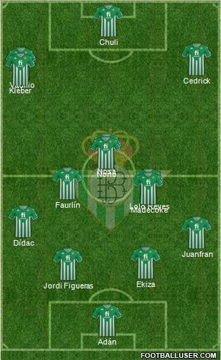 Real Betis B., S.A.D. Formation 2022