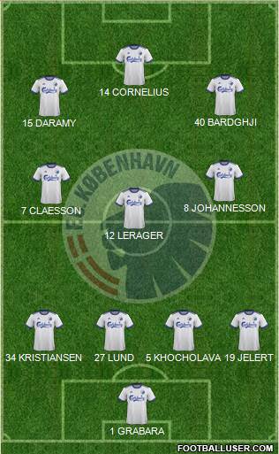 Football Club København Formation 2022