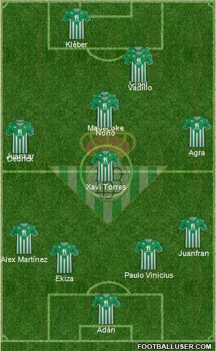 Real Betis B., S.A.D. 4-1-3-2 football formation