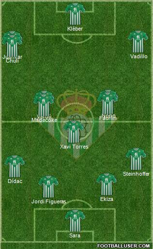 Real Betis B., S.A.D. Formation 2022