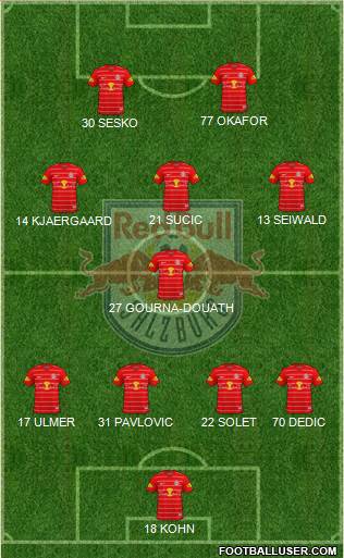 FC Salzburg Formation 2022