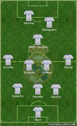 Real Madrid C.F. Formation 2022