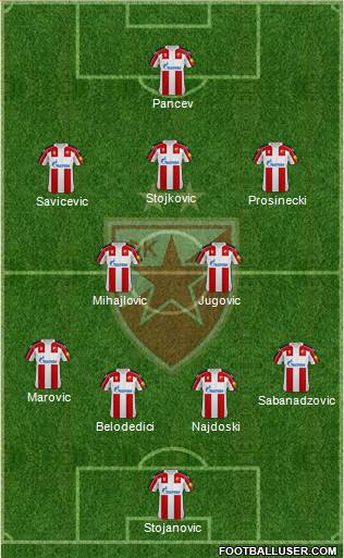 FC Red Star Belgrade 4-5-1 football formation