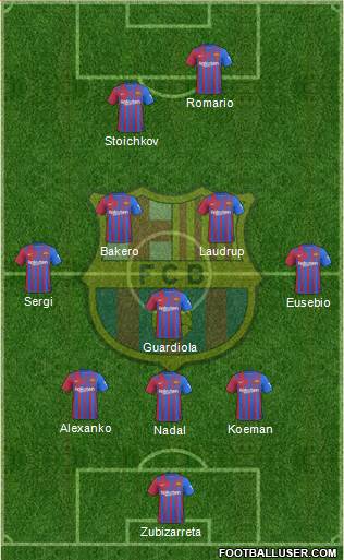 F.C. Barcelona Formation 2022