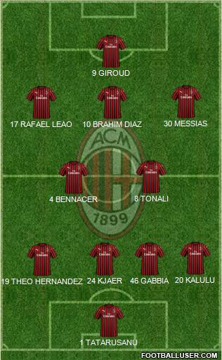 A.C. Milan Formation 2022