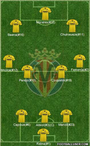 Villarreal C.F., S.A.D. Formation 2022