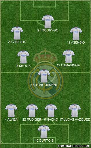 Real Madrid C.F. Formation 2022