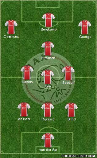 AFC Ajax Formation 2022
