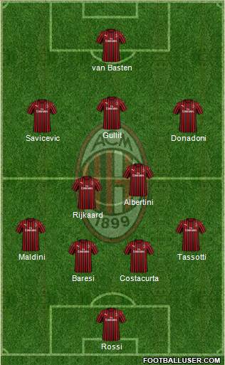 A.C. Milan Formation 2022