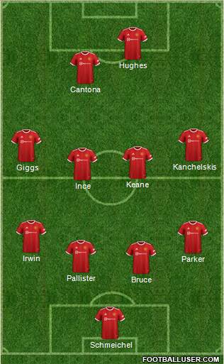 Manchester United Formation 2022