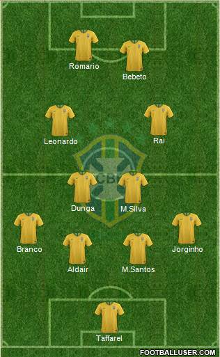 Brazil Formation 2022
