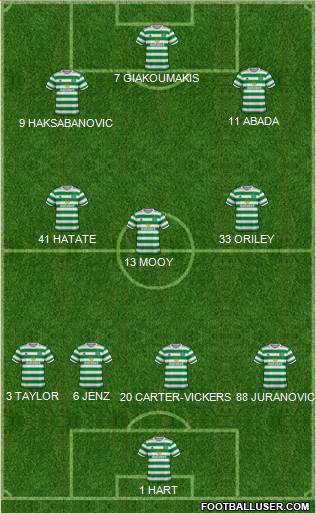 Celtic football formation