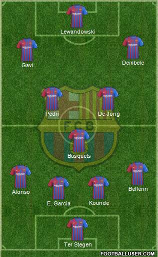 F.C. Barcelona Formation 2022
