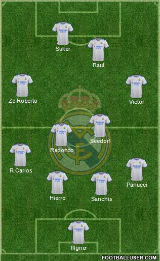 Real Madrid C.F. Formation 2022