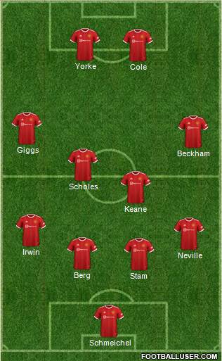 Manchester United Formation 2022