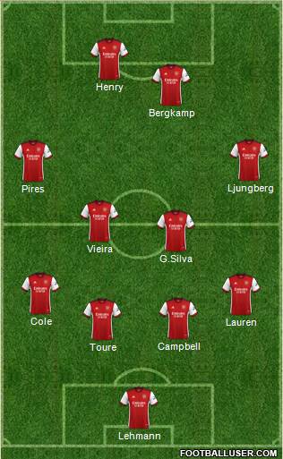 Arsenal Formation 2022