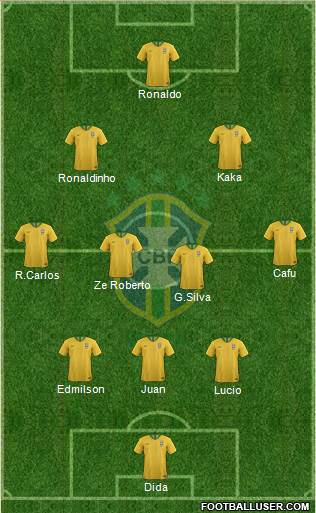 Brazil Formation 2022