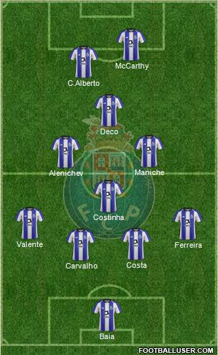 Futebol Clube do Porto - SAD Formation 2022