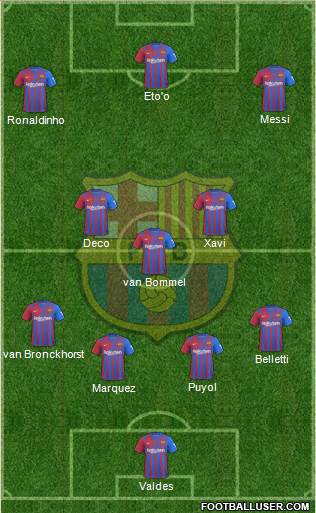 F.C. Barcelona Formation 2022