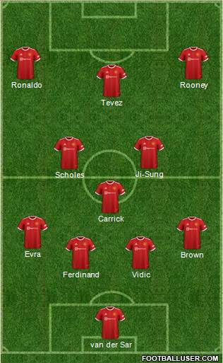 Manchester United Formation 2022