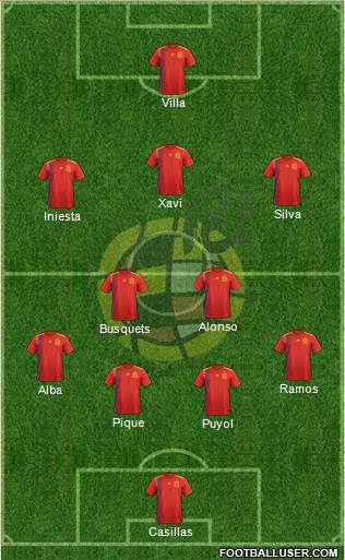 Spain Formation 2022