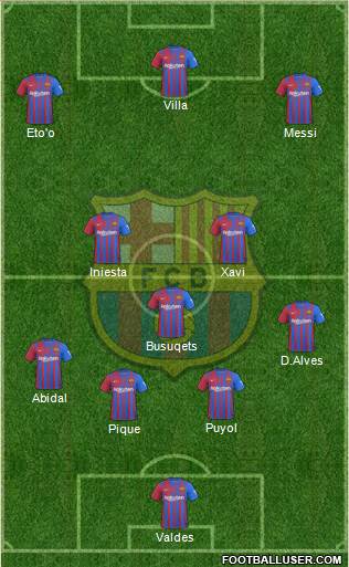 F.C. Barcelona Formation 2022
