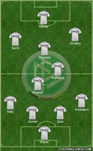 Germany Formation 2022