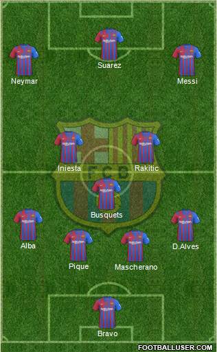 F.C. Barcelona Formation 2022