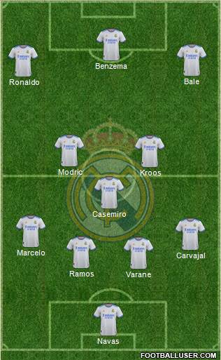 Real Madrid C.F. Formation 2022