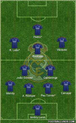 Real Madrid C.F. Formation 2022